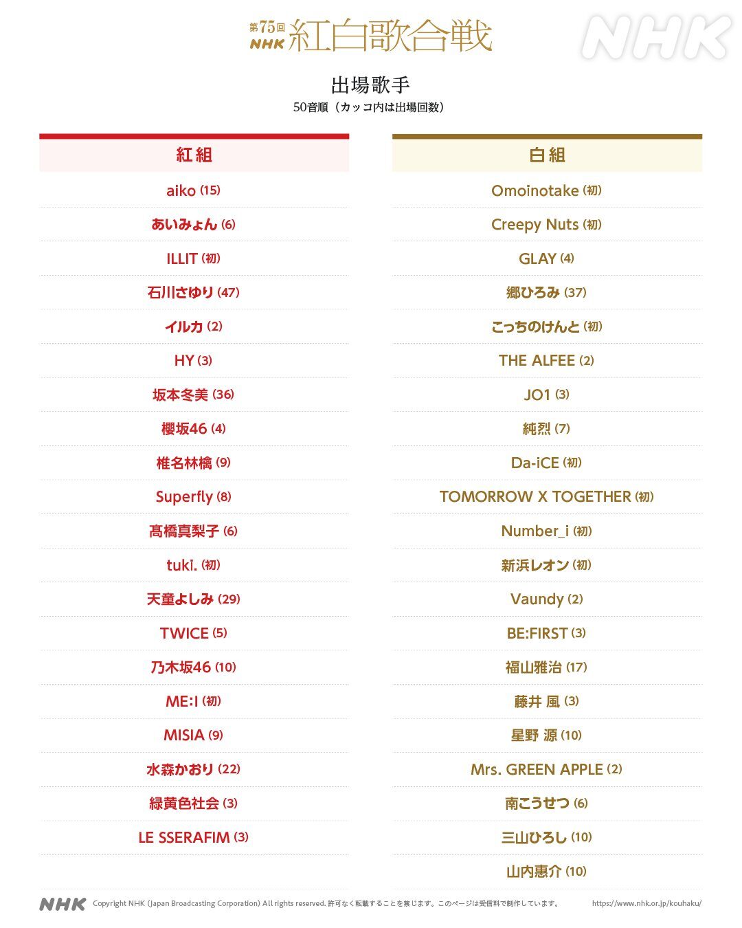 紅白2024紅組、残りの1枠は？サプライズ枠はまさかまだ交渉が続いて 